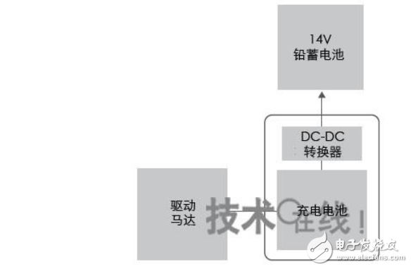 電動(dòng)汽車dc轉(zhuǎn)換器拆解