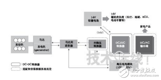 電動(dòng)汽車dc轉(zhuǎn)換器拆解