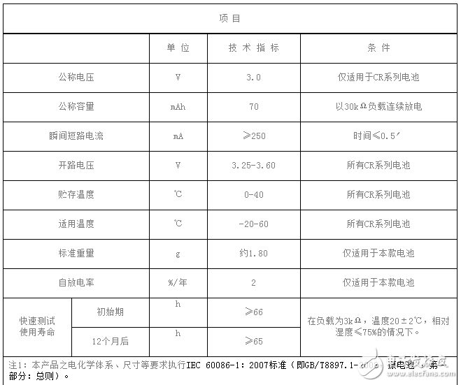 cr2016紐扣電池主要技術參數(shù)及用途