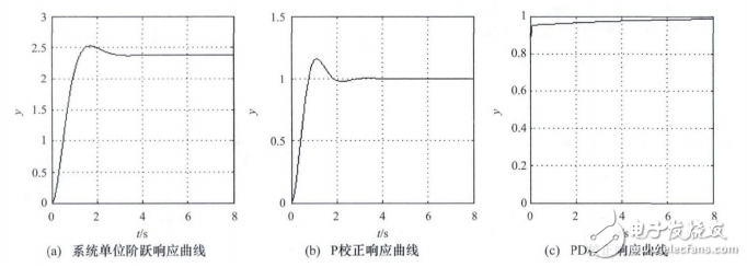 一種基于STM32的力反饋型康復(fù)機器人控制系統(tǒng)設(shè)計