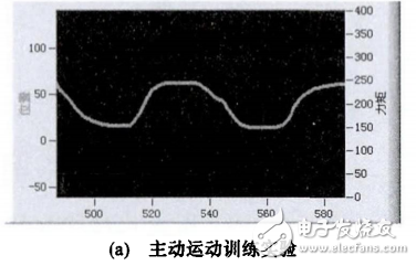 一種基于STM32的力反饋型康復(fù)機器人控制系統(tǒng)設(shè)計
