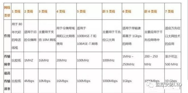 網(wǎng)線基本知識以及種類分析
