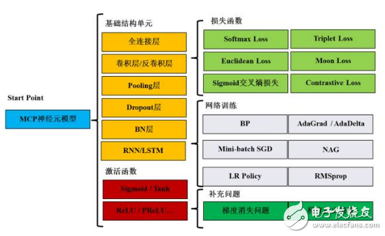 想成為深度學(xué)習(xí)的高手必須要懂哪些知識(shí)？