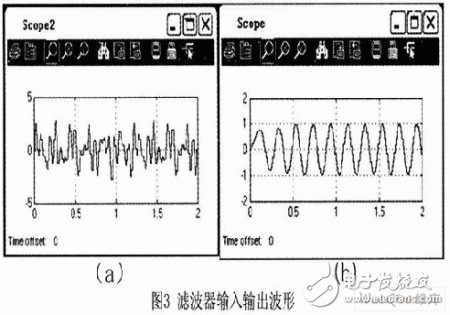  基于諧波檢測中的數(shù)字低通濾波器的MATLAB設(shè)計(jì)