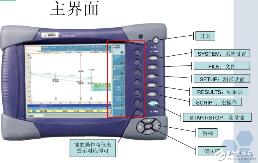 光時(shí)域反射儀mts6000使用方法