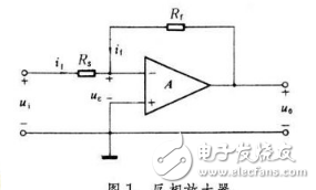 運(yùn)算放大器使用的4個(gè)步驟以及Ri、Rf的選取