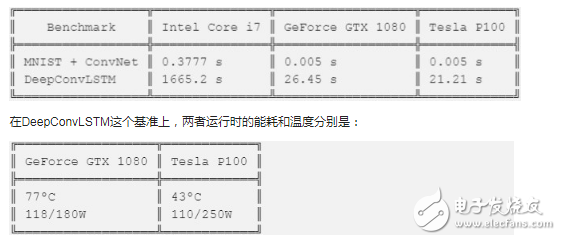 英偉達修改用戶許可協(xié)議 禁止數(shù)據(jù)中心用顯卡GeForce做深度學習