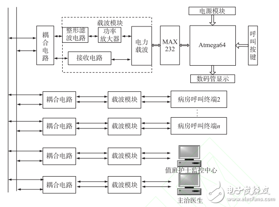 基于PLC的病房呼叫系統(tǒng)的設計