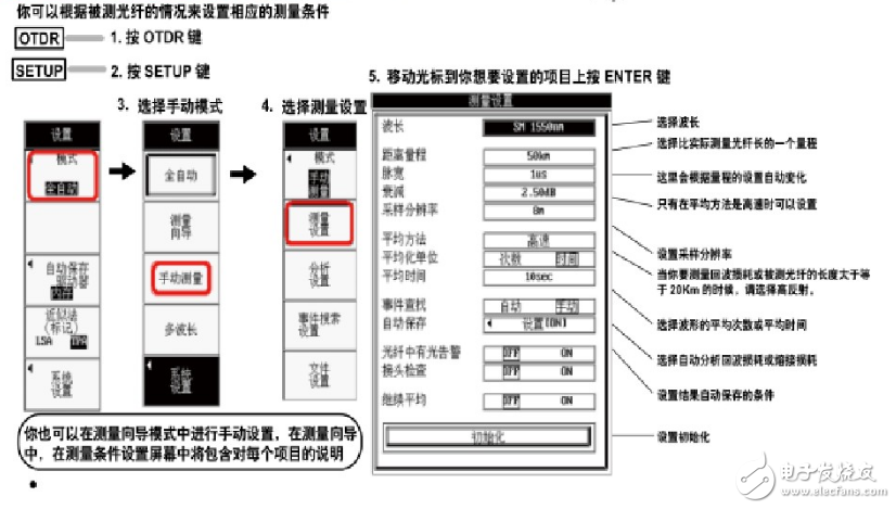 光時(shí)域反射儀otdr的工作原理及測(cè)試方法