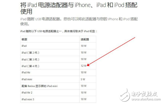 小米移動(dòng)電源實(shí)測(cè)質(zhì)量滿分_小米移動(dòng)電源能給iphone充電嗎