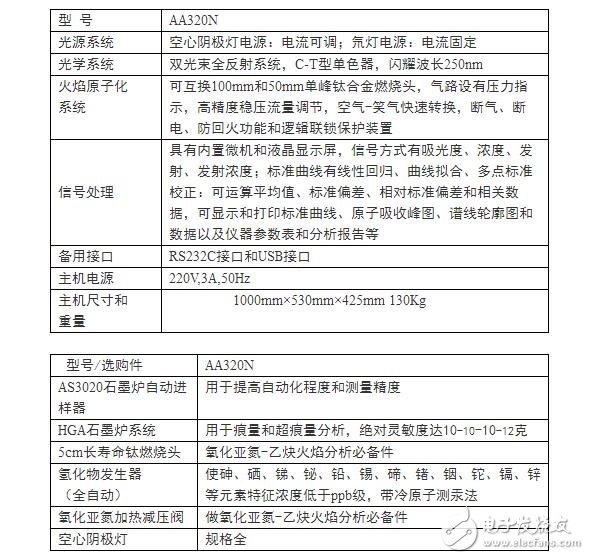 原子吸收分光光度計(jì)型號(hào)及價(jià)格