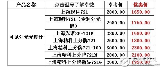 淺談熒光分光度計(jì)價(jià)格行情_(kāi)721分光光度計(jì)價(jià)格如何