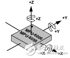 簡(jiǎn)易的智能手環(huán)制作的過程詳細(xì)
