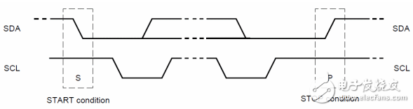 簡(jiǎn)易的智能手環(huán)制作的過(guò)程詳細(xì)