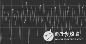 簡(jiǎn)易的智能手環(huán)制作的過程詳細(xì)
