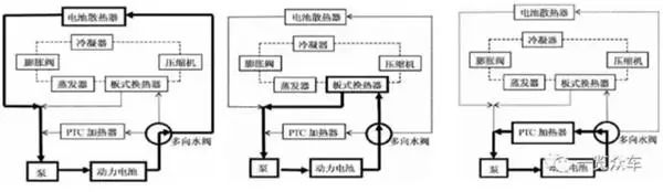 詳細(xì)剖析動力電池冷卻系統(tǒng)3種冷卻方法