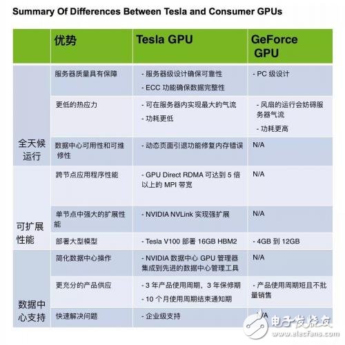 解密英偉達GeForce、Titan系列顯卡禁令原因