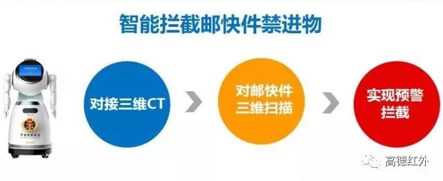 智能執(zhí)法輔助機器人正式上崗服務大眾  開啟了智慧口岸建設