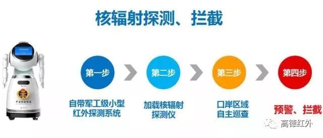 智能執(zhí)法輔助機器人正式上崗服務大眾  開啟了智慧口岸建設