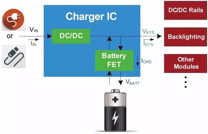解析充電IC中的功率管理策略:動態(tài)路徑管理