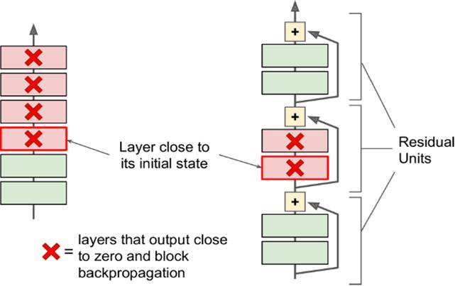 對于convolutional layer、TensorFlow和整體CNN結(jié)構(gòu)詳細(xì)分析