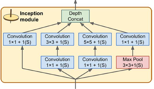 對于convolutional layer、TensorFlow和整體CNN結(jié)構(gòu)詳細(xì)分析