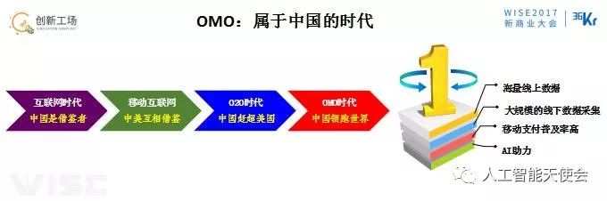 OMO時(shí)代的來(lái)臨的4要素詳細(xì)分析和舉例