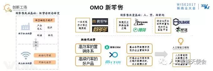 OMO時(shí)代的來(lái)臨的4要素詳細(xì)分析和舉例
