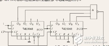 74ls161中文資料_74ls161計(jì)數(shù)器功能及其應(yīng)用