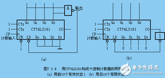 74ls161中文資料_74ls161計數(shù)器功能及其應(yīng)用