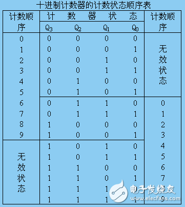 74ls161中文資料_74ls161計數(shù)器功能及其應(yīng)用