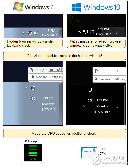 比特幣火了跟你無關(guān)？黑客的最新目標用你的電腦作比特幣挖礦機