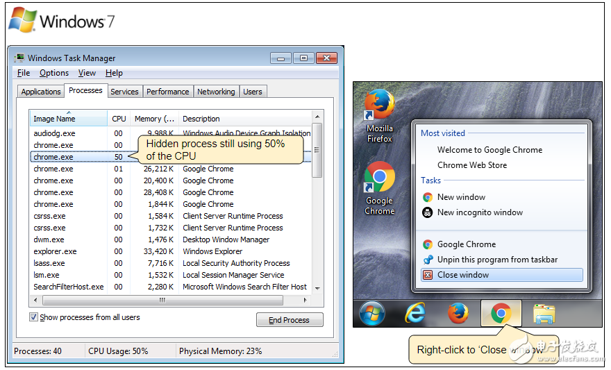 比特幣火了跟你無關(guān)？黑客的最新目標用你的電腦作比特幣挖礦機