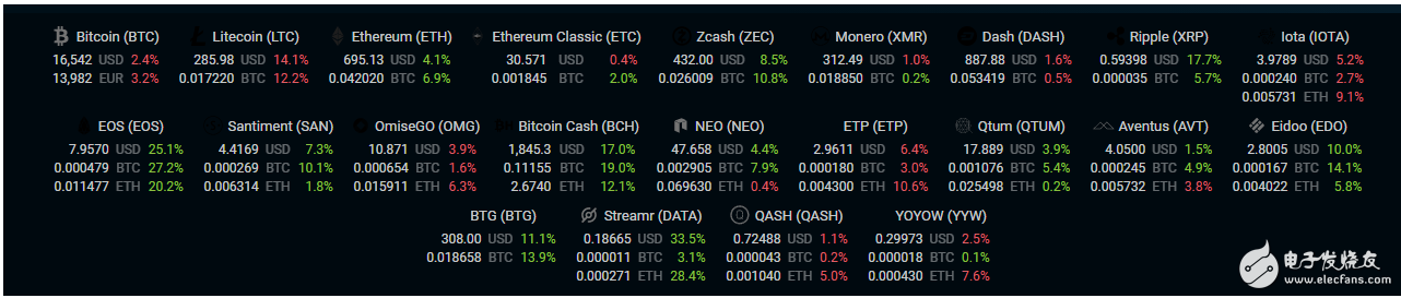 比特幣火了跟你無關(guān)？黑客的最新目標用你的電腦作比特幣挖礦機