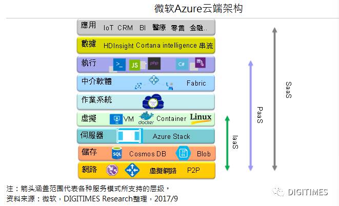 由微軟平臺(tái)為切入點(diǎn)，深入分析其在平臺(tái)技術(shù)上的布局并進(jìn)行對(duì)比