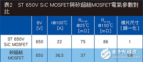 SiC熱特性測試　電源轉(zhuǎn)換效能更上層樓