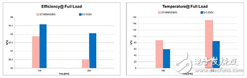 SiC熱特性測試　電源轉(zhuǎn)換效能更上層樓