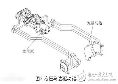什么是靜液壓傳動(dòng)_靜液壓傳動(dòng)與動(dòng)液壓傳動(dòng)有什么區(qū)別