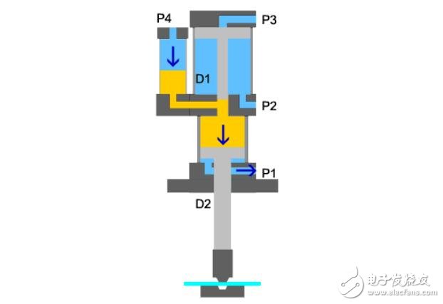 液壓傳動與氣壓傳動有什么不同_氣壓和液壓傳動的區(qū)別_液壓與氣壓傳動的優(yōu)缺點