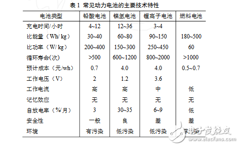 動力電池技術(shù)分析及應(yīng)用領(lǐng)域