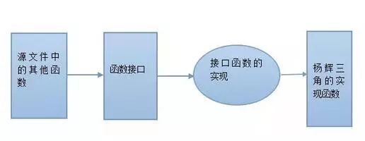 基于static變量來實現(xiàn)一個模塊的封裝
