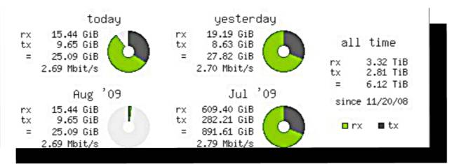 介紹Linux 終端中運(yùn)行的 10 個(gè)網(wǎng)絡(luò)監(jiān)視工具