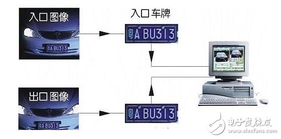 新能源車車牌無法識(shí)別怎么辦_新能源車牌識(shí)別不了
