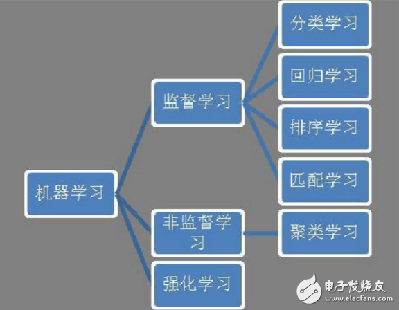 大數(shù)據(jù)分析到底需要多少種工具_(dá)大數(shù)據(jù)分析總結(jié)