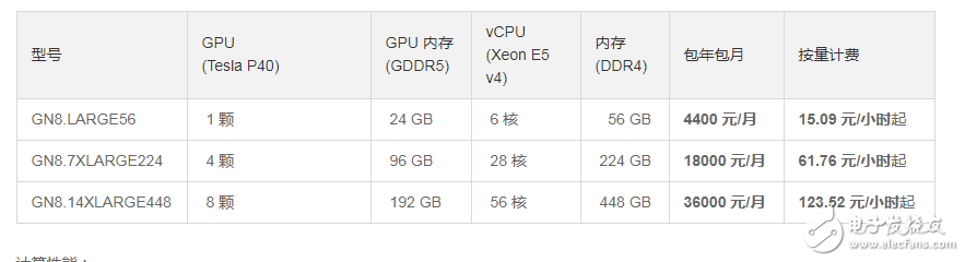 如何為深度學(xué)習(xí)選擇 GPU 服務(wù)器？_目前哪里可以租用到GPU服務(wù)器？_gpu服務(wù)器出租價格