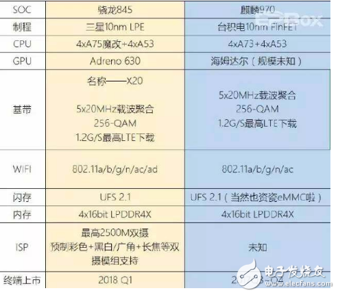 驍龍845處理器參數(shù)詳細_相比以往有哪些進步
