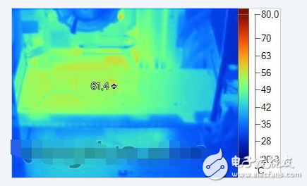 gpu占用過(guò)高怎么辦_gpu滿(mǎn)載會(huì)傷害顯卡么！顯卡溫度多少是正常的？