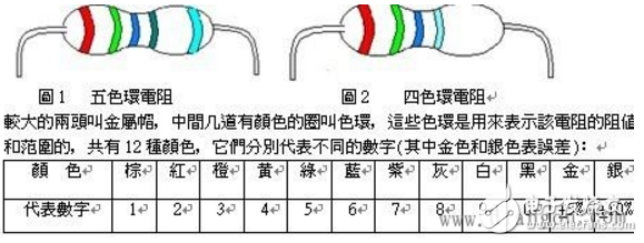 四色環(huán)電阻怎樣識(shí)別阻值_五色環(huán)電阻識(shí)別