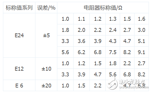 四色環(huán)電阻怎樣識(shí)別阻值_五色環(huán)電阻識(shí)別