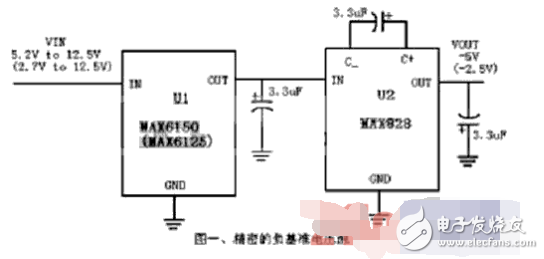 電荷泵設(shè)計(jì)原理及在電路中的作用